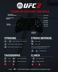 'ea sports ufc 2' está disponible desde el pasado 17 de marzo en xbox one y playstation 4 ofreciendo a ronda rousey, conor mcgregor o robbie . Unlock All Ea Sports Ufc 2 Codes Cheats List Ps4 Xbox One Video Games Blogger