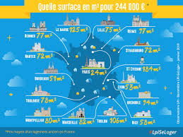 Epingle Sur Actu Immo