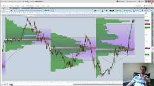 Volume Profile In Thinkorswim