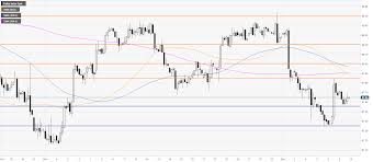 us dollar index price analysis dxy consolidates gains above