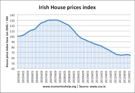 House prices have soared by almost 10 per cent over the past year as the pandemic boosts demand for larger properties and gardens. Irish Property Market Boom And Bust Economics Help