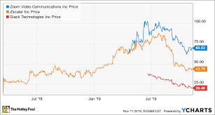 3 Recent Ipos To Add To Your Watch List The Motley Fool