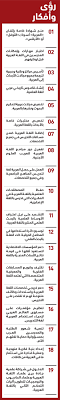 الضاد حاضرة في الأبحاث العالمية عبر الإمارات تصميم الـ 50 سنة القادمة البيان