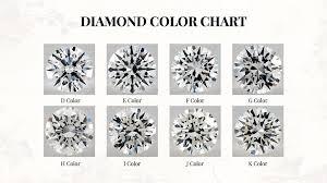 Should You Purchase A D Color Diamond Estate Diamond Jewelry