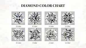 should you purchase a d color diamond estate diamond jewelry