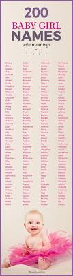200 Baby Girl Namen Mit Bedeutungen Wahrend Emma Den Spitzenplatz Behielt Baby Baby Nam Popular Baby Girl Names Baby Girl Names Top Baby Girl Names