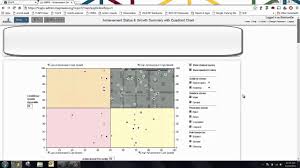 Nwea Data Quadrant How To Read And Understand It