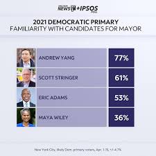 Eight major democrats are making their final bids to new york city voters in a campaign that. Andrew Yang Leads Democrats In Poll On Mayor S Race