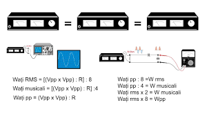 Formule de calcul prescurtat teorie. Curs Amplificatoare Audio LecÈia 2 Puterea Rms Puterea MuzicalÄ Puterea SinusoidalÄ Youtube
