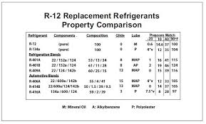 R12 To R134a Capacity Conversion Chart Www