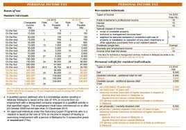 We did not find results for: Panduan Pelepasan Cukai 2016 Untuk E Filing 2017 Cikgu Share 1 0