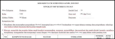 Salam sejahtera untuk semua guru. Kisi Kisi Soal Pas Uas Prakarya Kelas 8 K13 Tahun 2018 2019 Rpp Soal