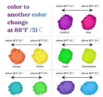 Thermochromic Mica Powder Set