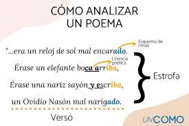 Maybe you would like to learn more about one of these? Como Analizar Un Poema Estructura Metrica Y Elementos