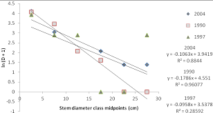 Image result for Brackenridgea zanguebarica