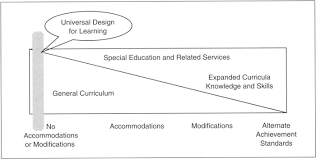 Sage Books Accessing The General Curriculum Including Students With Disabilities In Standards Based Reform