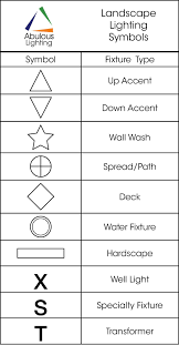 We have everything you are looking for! Wall Mounted Lighting Symbol Novocom Top