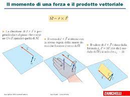 Amaldi, l'amaldi 2.0 © zanichelli editore 2010 l'effetto delle forze una forza può cambiare la velocità di un corpo. Legge Di Hooke Zanichelli