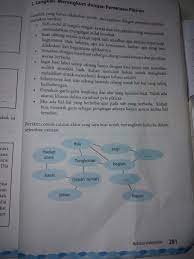 Soal dan kunci jawaban pat bahasa indonesia smp kelas 8 kurikulum. Bahasa Indonesia Kelas 7 Halaman 281 Brainly Co Id