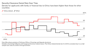 the u s governments mistrust of chinese americans bloomberg