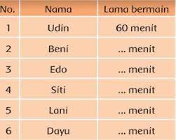 Uraian soal ulangan tema 6 untuk kelas 3 sekolah dasar terbaru pada semester genap yang telah dilengkapi dengan kunci jawaban. Kunci Jawaban Tema 6 Kelas 3 Sd Buku Tematik Energi Alternatif Halaman 105 106 110 111 112 113