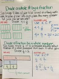Dividing Whole Numbers By Fractions With Visual Models