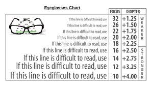 27 Explicit Reading Glasses Test Chart