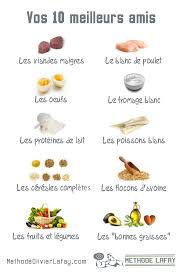 Pin On Health In French