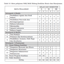 Makanya, di smk ada jurusan akuntansi. Struktur Kurikulum Smk Kurikulum 2013 Bidang Keahllian Perikanan Dan Kelautan Merah Putih Biru