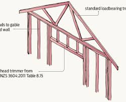 Brick lintel is ideal for use in construction of window and doorways. Lintels Under Gable Ends Branz Build