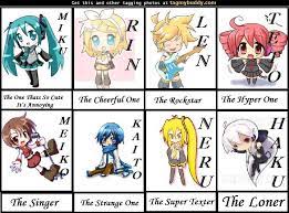 All Vocaloid Characters Names English Vocaloid Character Personalities This Is Cool Even Though Teto I Vocaloid Characters Vocaloid All Vocaloid Characters