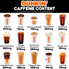 Cold brew coffee, hot americano, hot coffee, espresso, iced americano. Dunkin Coffee Caffeine Guide Cheat Day Design