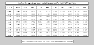 Assignment 4 Surface Energy From Shear In Fe