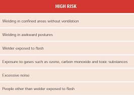 Check spelling or type a new query. Welding Safety Equipment Protective Clothing Weld Guru