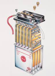 How To Keep Your Motorcycle Battery Working Motorcycle Cruiser