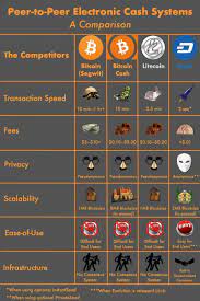 Crypto Comparison Cryptocurrency Crypto Cryptocurrencies Cryptoexchange Cryptomining Blockchain Bit Bitcoin Blockchain Cryptocurrency Bitcoin Business