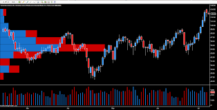 Technical And Fundamentals Drive Oil Higher Anna Coulling