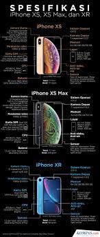 Kapasitas Ram Dan Baterai Iphone Xs Xs Max Dan Xr Terungkap