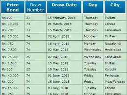 In the uk, the draw will be shown live on sky sports and itv and in the us, fox have the rights in english and telemundo in spanish. Prize Bonds Draw Schedule 2018 Premium Prize Bond January 2018 To December 2018 Youtube