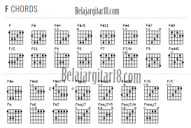 Kumpulan Chord Lagu Ukulele Senar 4 Listen Bb
