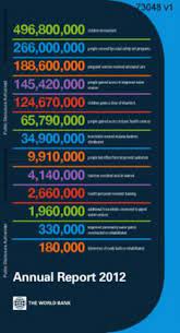 The world bank is an international financial institution that provides credit to developing countries for the projects which lead to the economic development of the country. World Development Report 2007 Development And The Next Generation