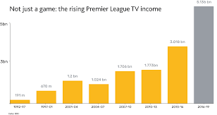 Why Are Football Players Paid So Much Bank Of England
