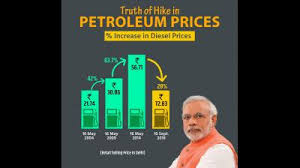 Bjps Fuel Price Hike Graph On Twitter Invites Trolls From