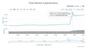 By now, you already know bitcoin is the powerhouse of the crypto world. Weekly Crypto News Digest Vk Presents Own Cryptocurrency Eos News Eosfinex Launch Blog Platincoin