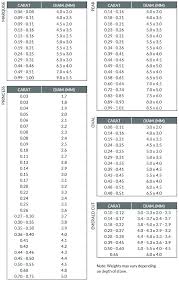 21 Prototypical Princess Cut Diamond Mm To Carat Chart