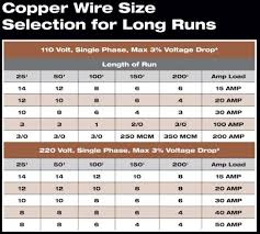 Where to buy 30 amp extension cords. Extension Cords What Gauge Forest River Forums