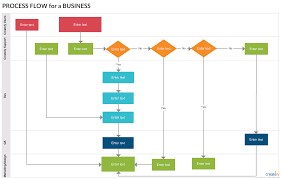 Process Documentation Guide Learn How To Document Processes Process Flow Process Flow Diagram Process