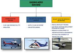 We also provide services in specialized coatings and pin brazing. Aw139s For Pdrm S Air Wing Malaysian Defence
