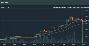Ethereum last traded at $326.94 on gdax thursday morning. Eth Flash Crash June 2017 Someone Became A Millionaire For 380 Feest Io