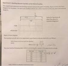 · define and calculate bending moment in a beam. Table 2 Results From My Experiment How Do I Chegg Com